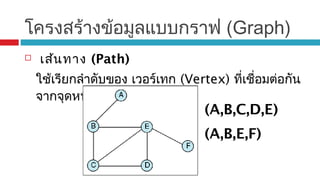 โครงสร้างข้อมูลแบบกราฟ (Graph)
 เส้นทาง (Path)
ใช้เรียกลำาดับของ เวอร์เทก (Vertex) ที่เชื่อมต่อกัน
จากจุดหนึ่งไปยังอีกจุดหนึ่ง
(A,B,C,D,E)
(A,B,E,F)
 