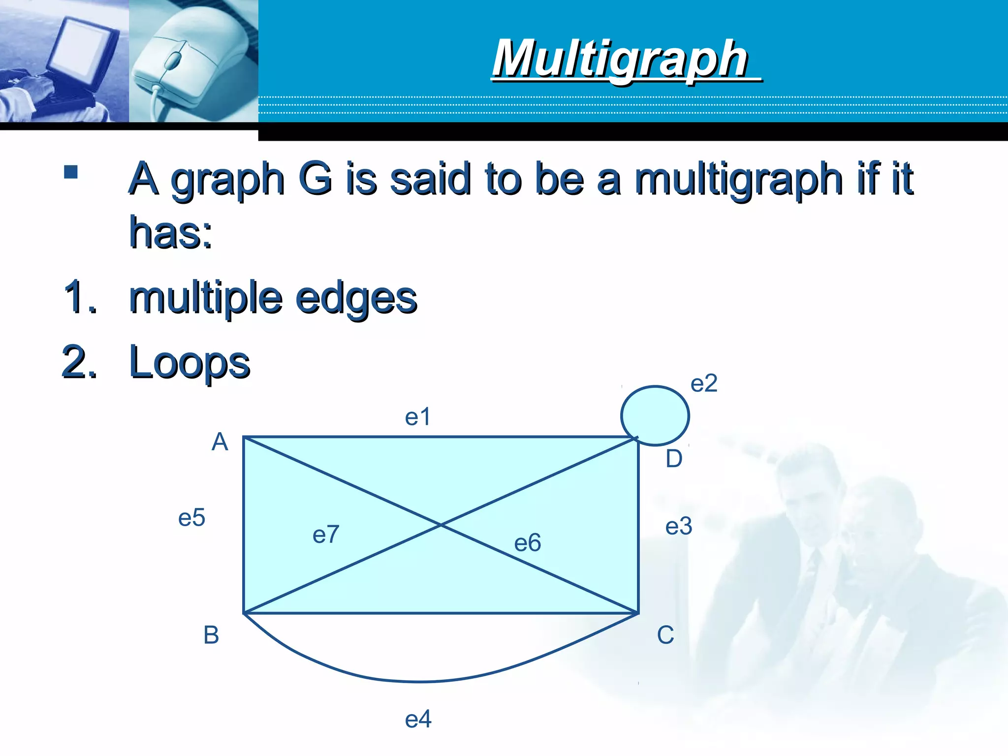 MultigraphMultigraph
 A graph G is said to be a multigraph if itA graph G is said to be a multigraph if it
has:has:
1.1. multiple edgesmultiple edges
2.2. LoopsLoops
A
B C
D
e1
e7 e6
e5
e4
e3
e2
 