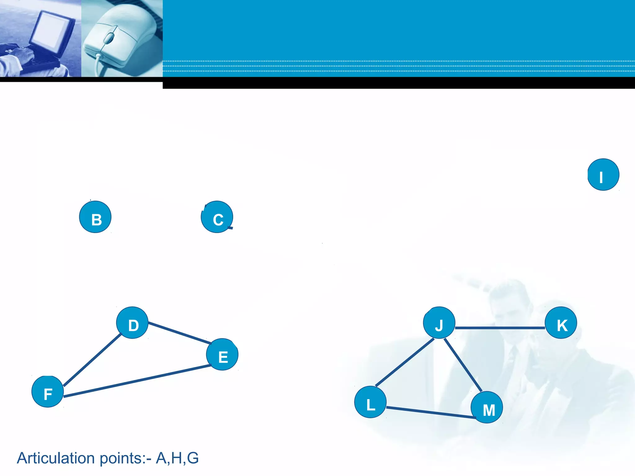 A
B
F
D
E
C
G
L
J
H I
K
M
Articulation points:- A,H,G
 