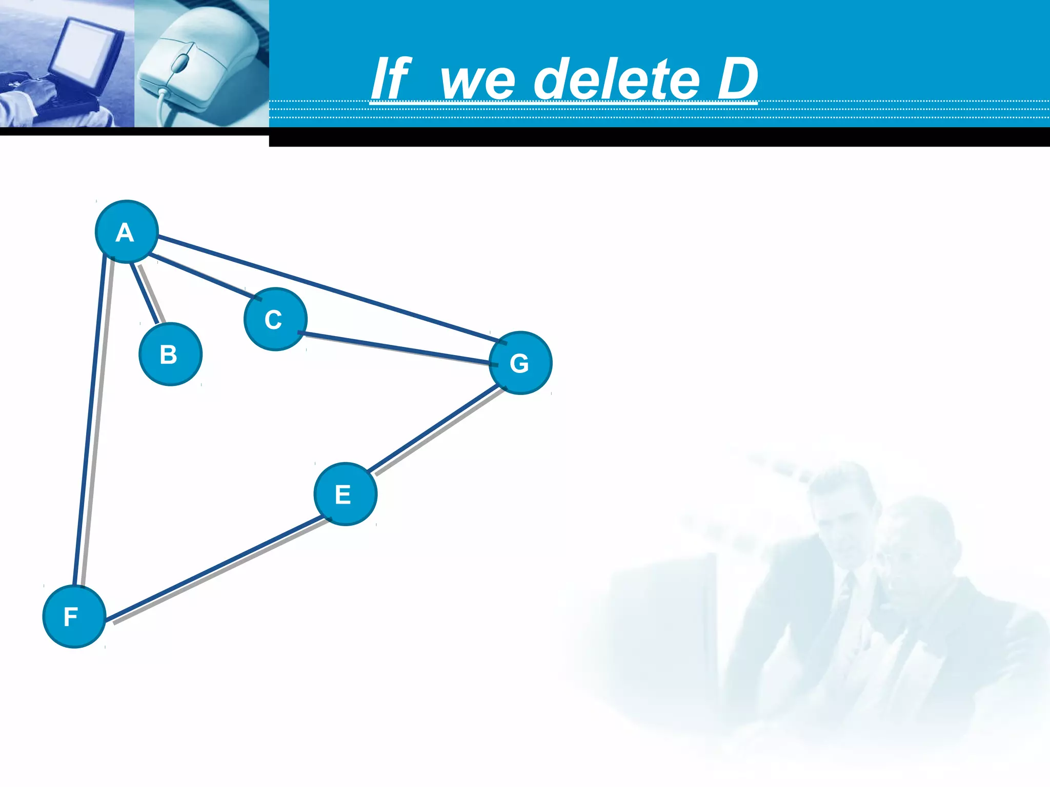 A
B
C
F
E
G
If we delete D
 