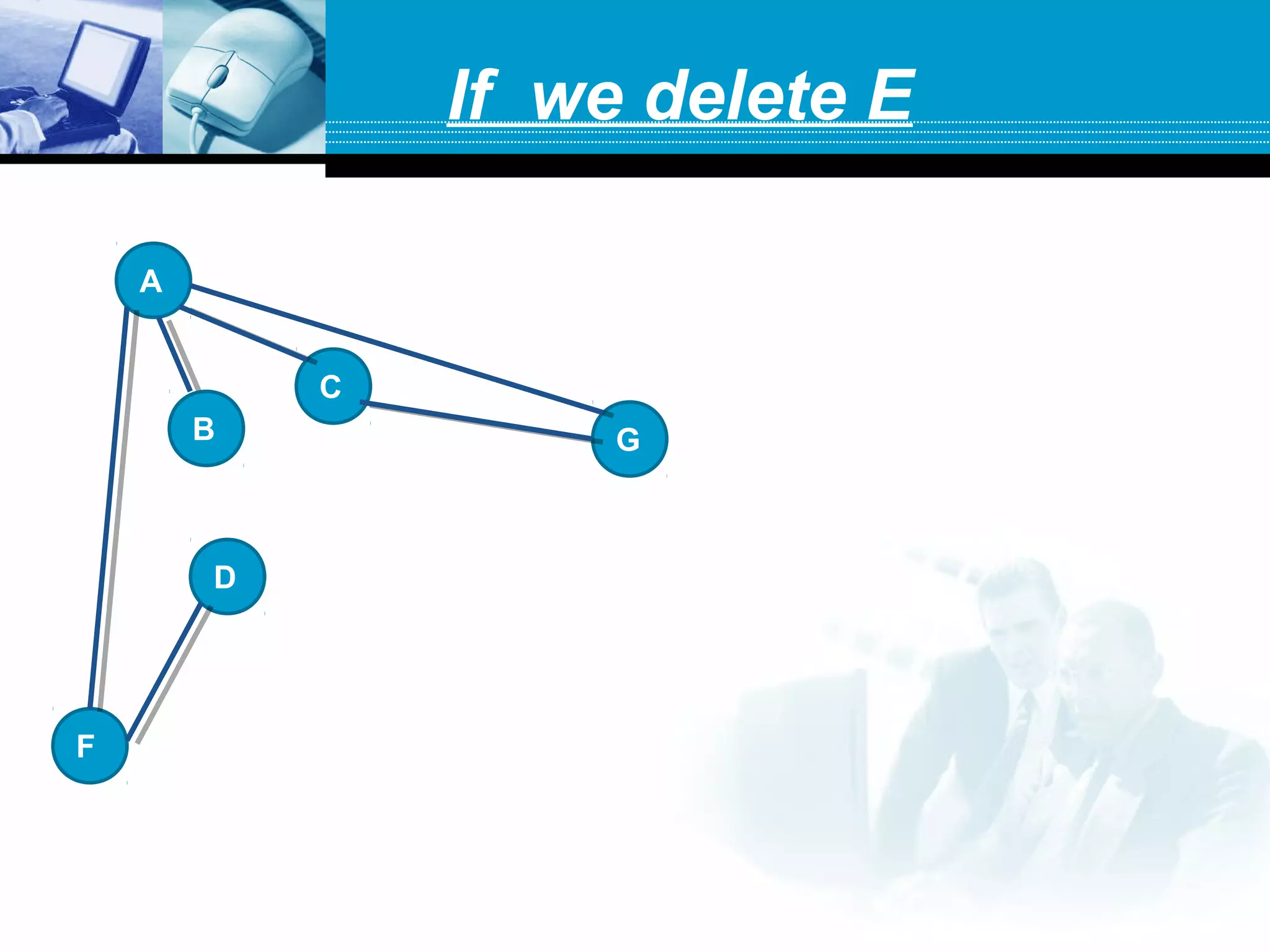 A
B
C
D
F
G
If we delete E
 