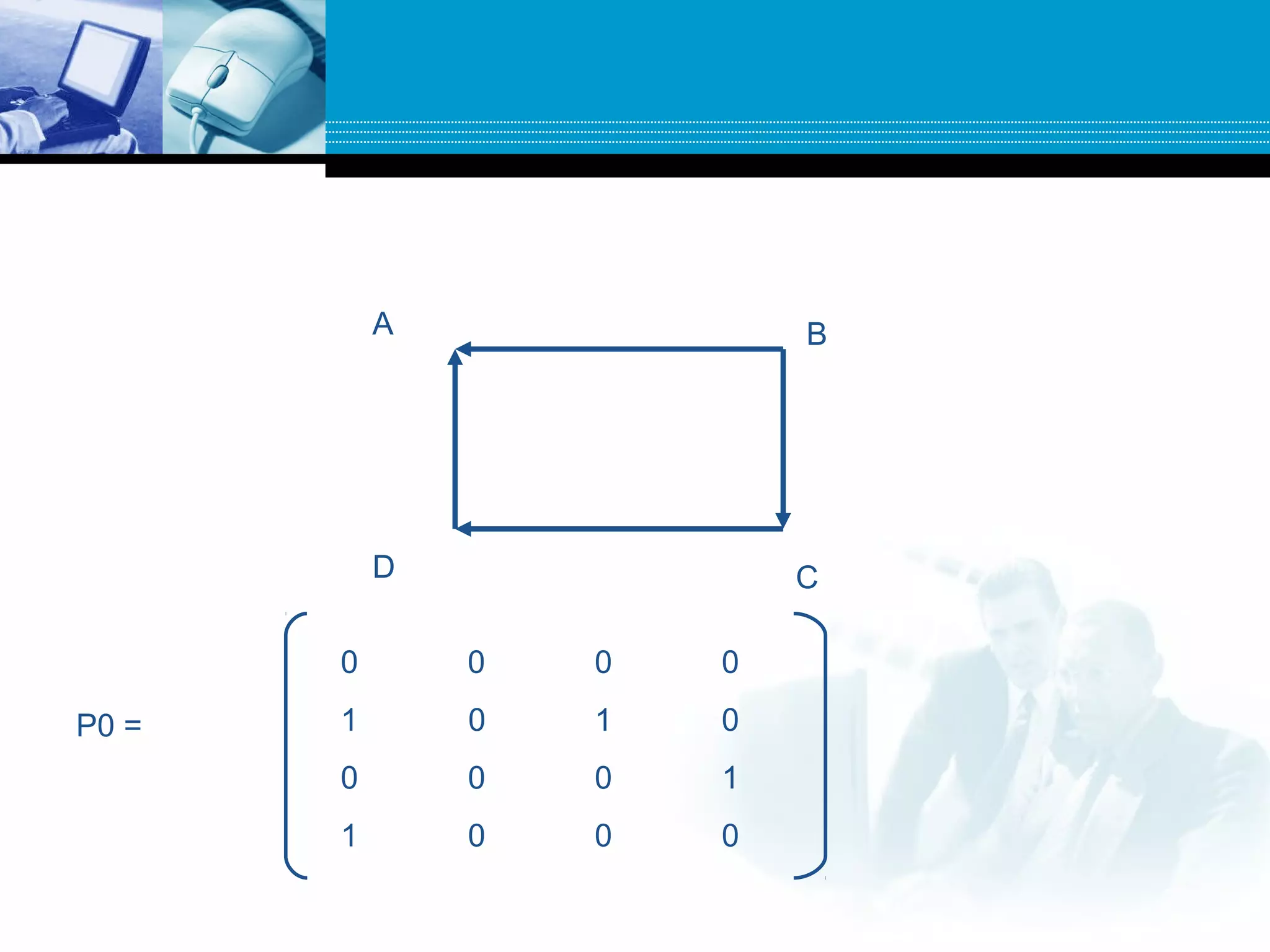 A B
CD
0 0 0 0
1 0 1 0
0 0 0 1
1 0 0 0
P0 =
 