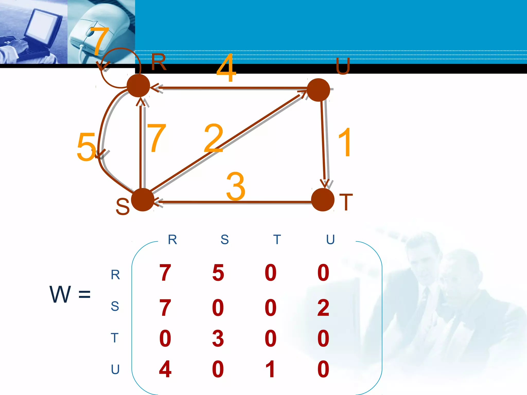 R U
S T
W =
R S T U
R
S
T
U
4
1275
3
7 5 0 0
7
7 0 0 2
0 3 0 0
4 0 1 0
 