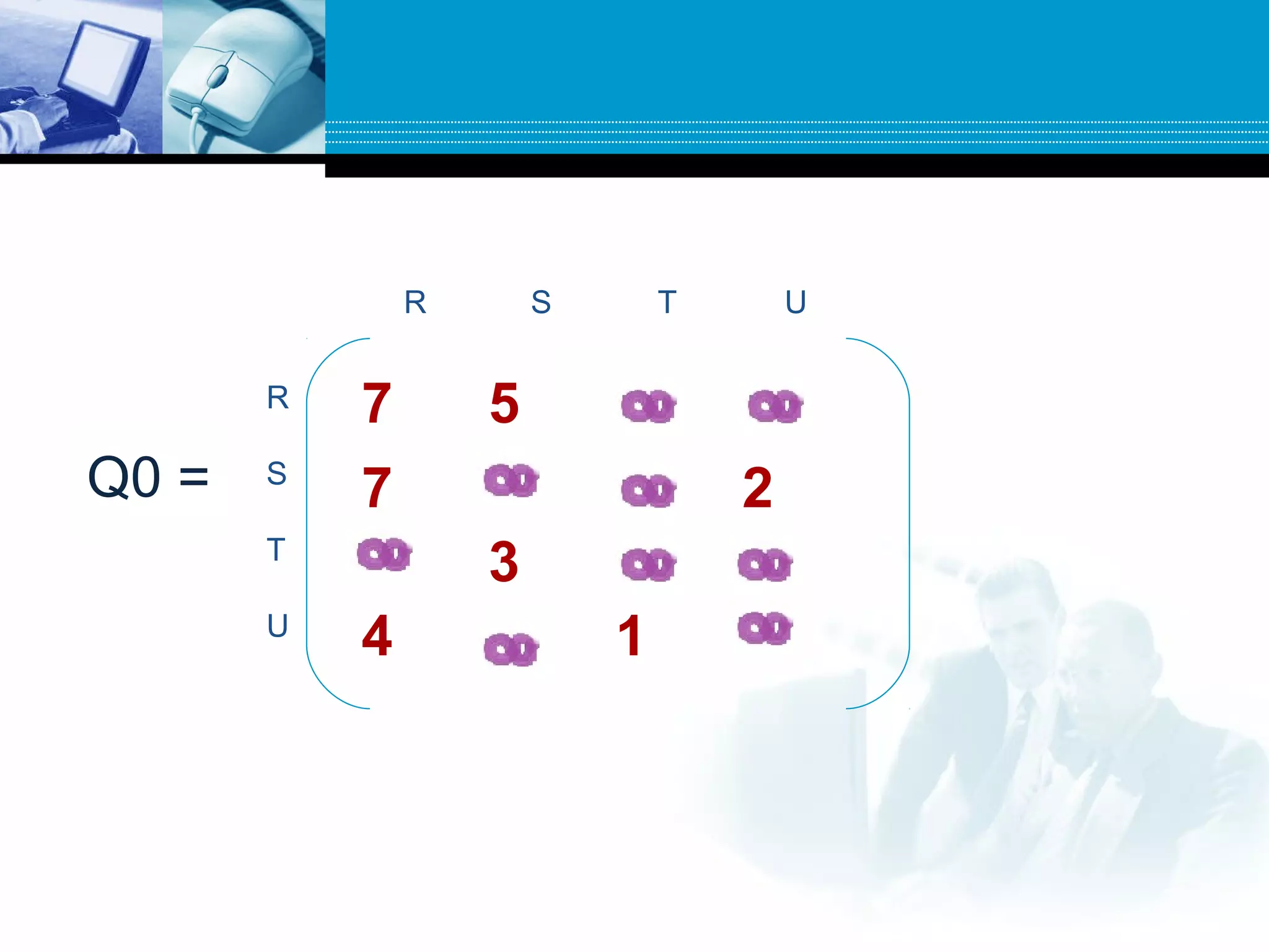 R S T U
R
S
T
U
7 5 0 0
7 0 0 2
0 3 0 0
4 0 1 0
W =Q0 =
 