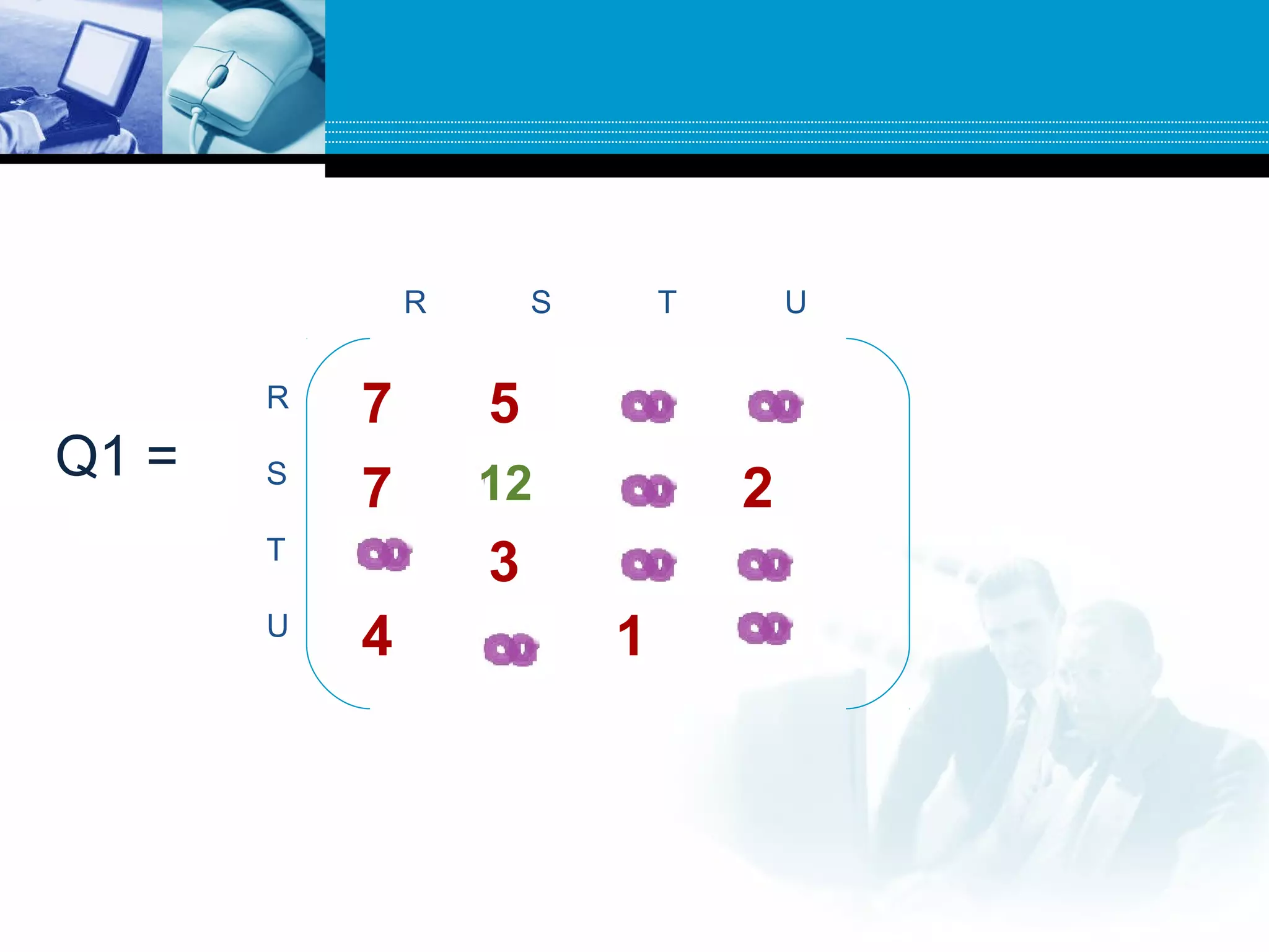 R S T U
R
S
T
U
7 5 0 0
7 0 0 2
0 3 0 0
4 0 1 0
W =Q0 =Q1 = 12
 