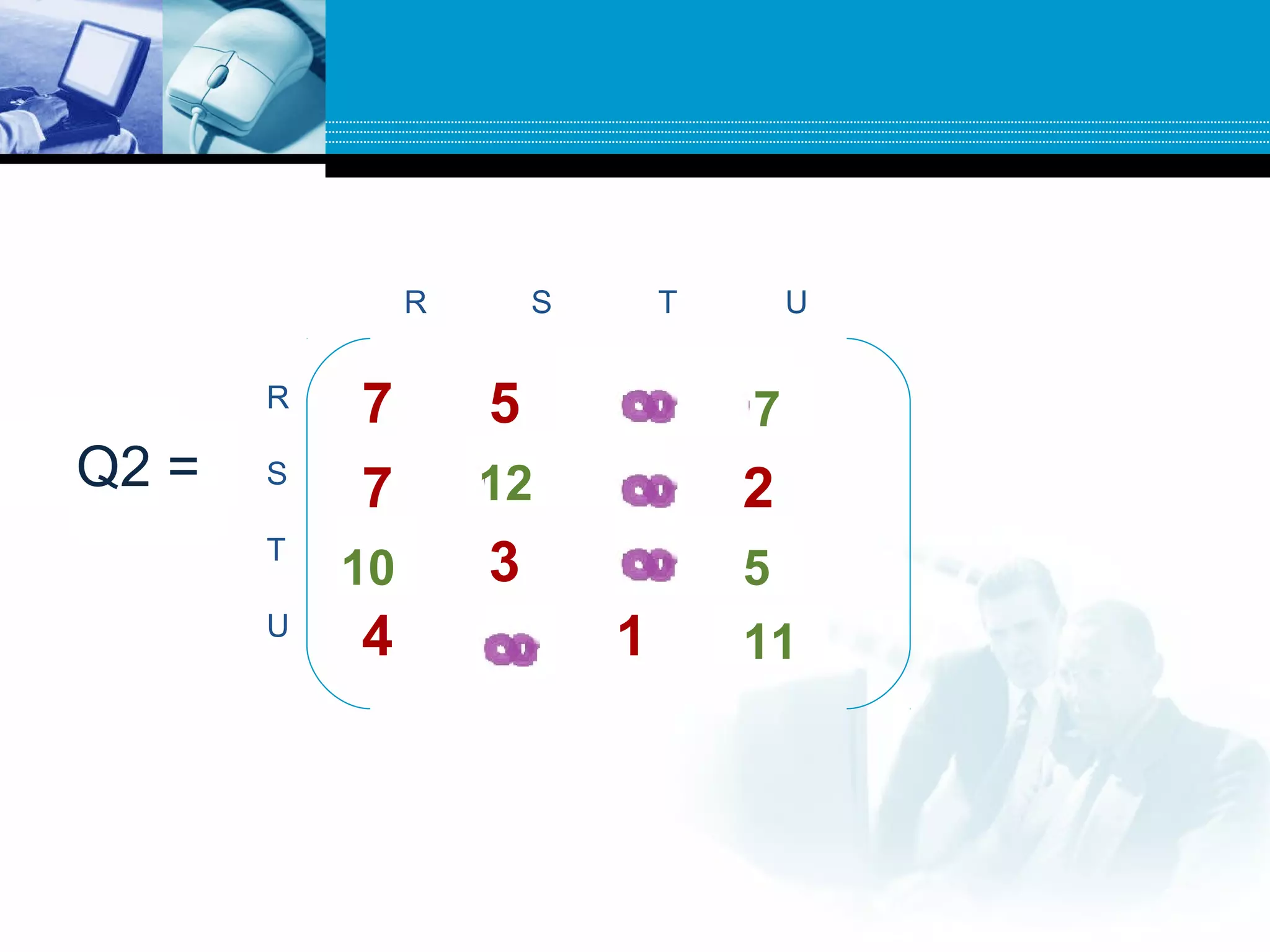 R S T U
R
S
T
U
7 5 0 0
7 0 0 2
0 3 0 0
4 0 1 0
W =Q0 =Q1 = 12Q2 =
10
7
5
11
 