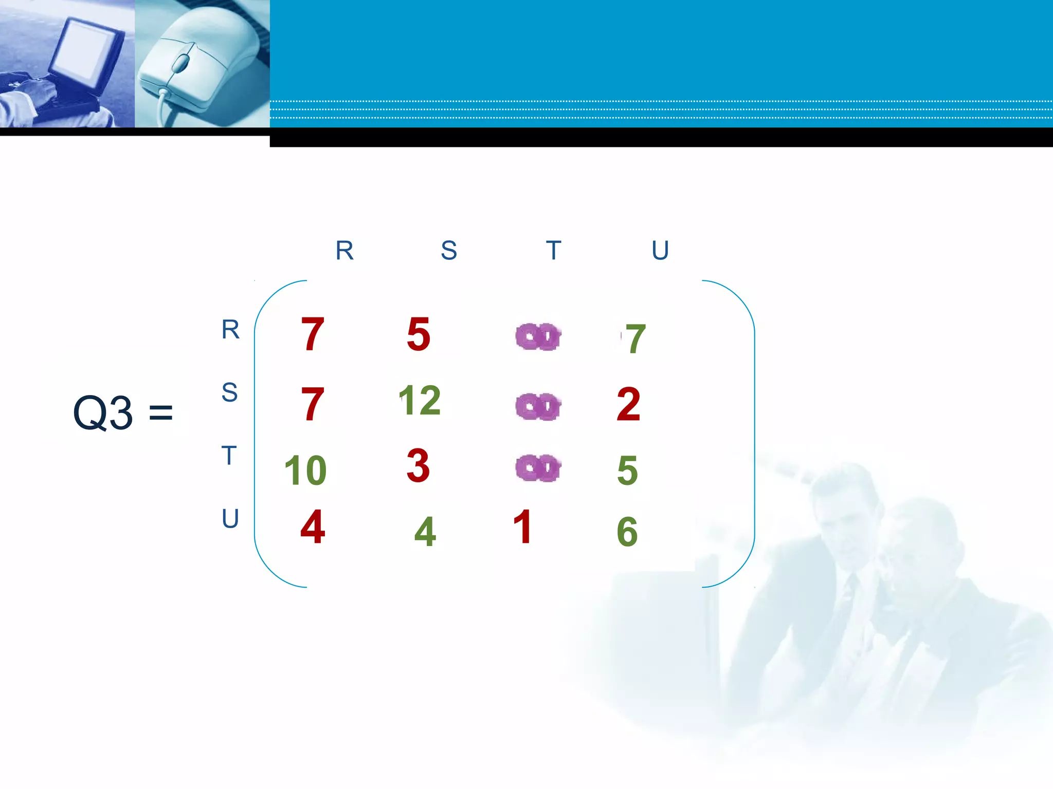 R S T U
R
S
T
U
7 5 0 0
7 0 0 2
0 3 0 0
4 0 1 0
W = 12Q2 =
10
7
5
11
Q3 =
4 6
 