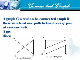 Connected Graph
A graph G is said to be connected graph if
there is atleast one path between every pair
of vertices in G.
A graph which is not connected is called
disconnected graph.
 
