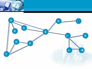 A
B
C
D
F
E
G
H I
J K
L M
 