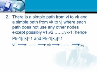 2. There is a simple path from vi to vk and
a simple path from vk to vj where each
path does not use any other nodes
except possibly v1,v2,……,vk-1; hence
Pk-1[i,k]=1 and Pk-1[k,j]=1
vi ……….. ………..vk vj
 