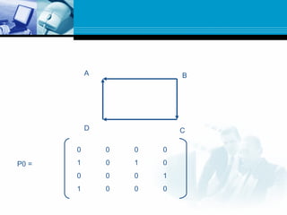 A B
CD
0 0 0 0
1 0 1 0
0 0 0 1
1 0 0 0
P0 =
 