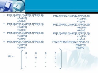  P1[1,1]=P0[1,1]v(P0[1,1]^P0[1,1])
=0v(0^0)
=0v0=0
 P1[1,2]=P0[1,2]v(P0[1,1]^P0[1,2])
=0v(0^0)
=0v0=0
 P1[1,3]=P0[1,3]v(P0[1,1]^P0[1,3])
=0v(0^0)
=0v0=0
 P1[1,4]=P0[1,4]v(P0[1,1]^P0[1,4])
=0v(0^0)
=0v0=0
P1[2,1]=P0[2,1]v(P0[2,1]^P0[1,1])
=1v(1^0)
=1v0=1
P1[2,2]=P0[2,2]v(P0[2,1]^P0[1,2])
=0v(1^0)
=0v0=0
P1[2,3]=P0[2,3]v(P0[2,1]^P0[1,3])
=1v(1^0)
=1v0=1
P1[2,4]=P0[2,4]v(P0[2,1]^P0[1,4])
=0v(1^0)
=0v0=0
P1 =
0 0 0 0
1 0 1 0
- - - -
- - - -
 