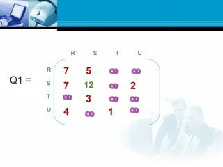 R S T U
R
S
T
U
7 5 0 0
7 0 0 2
0 3 0 0
4 0 1 0
W =Q0 =Q1 = 12
 