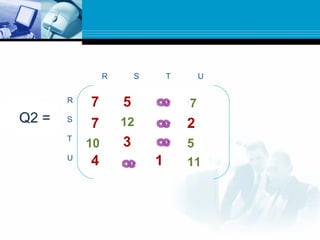 R S T U
R
S
T
U
7 5 0 0
7 0 0 2
0 3 0 0
4 0 1 0
W =Q0 =Q1 = 12Q2 =
10
7
5
11
 