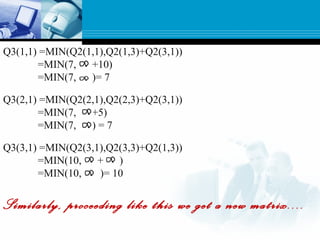 Q3(1,1) =MIN(Q2(1,1),Q2(1,3)+Q2(3,1))
=MIN(7, +10)
=MIN(7, )= 7
Q3(2,1) =MIN(Q2(2,1),Q2(2,3)+Q2(3,1))
=MIN(7, +5)
=MIN(7, ) = 7
Q3(3,1) =MIN(Q2(3,1),Q2(3,3)+Q2(1,3))
=MIN(10, +7 )
=MIN(10,14 )= 10
Similarly, proceeding like this we get a new matrix....
 