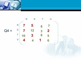 R S T U
R
S
T
U
7 5 0 0
7 0 0 2
0 3 0 0
4 0 1 0
W = 12Q2 =
10
7
5
11
Q3 =
4 6
Q4 = 3
8
6
 