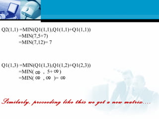 Q2(1,1) =MIN(Q1(1,1),Q1(1,1)+Q1(1,1))
=MIN(7,5+7)
=MIN(7,12)= 7
Q1(1,3) =MIN(Q1(1,3),Q1(1,2)+Q1(2,3))
=MIN( , 5+ )
=MIN( ,14 )= 7
Similarly, proceeding like this we get a new matrix....
 