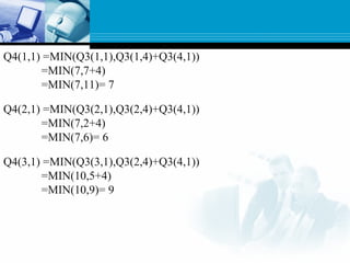 Q4(1,1) =MIN(Q3(1,1),Q3(1,4)+Q3(4,1))
=MIN(7,7+4)
=MIN(7,11)= 7
Q4(2,1) =MIN(Q3(2,1),Q3(2,4)+Q3(4,1))
=MIN(7,2+4)
=MIN(7,6)= 6
Q4(3,1) =MIN(Q3(3,1),Q3(2,4)+Q3(4,1))
=MIN(10,5+4)
=MIN(10,9)= 9
 