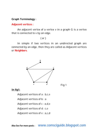 Also See For more posts : www.comsciguide.blogspot.com
Graph Terminology :
Adjacent vertices :
An adjacent vertex of a vertex v in a graph G is a vertex
that is connected to v by an edge.
( or )
In simple if two vertices in an undirected graph are
connected by an edge, then they are called as Adjacent vertices
or Neighbors.
Fig 1
In fig1:
Adjacent vertices of a : b,c,e
Adjacent vertices of b : a
Adjacent vertices of c : a,d,e
Adjacent vertices of d : c,e
Adjacent vertices of e : a,c,d
 