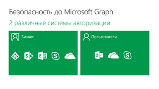 Безопасность до Microsoft Graph
2 различные системы авторизации
Бизнес Пользователи
 