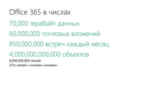 Office 365 в числах
70,000 терабайт данных
60,000,000 почтовых вложений
850,000,000 встреч каждый месяц
4,000,000,000,000 объектов
8,000,000,000 связей
25% связей «человек-человек»
 