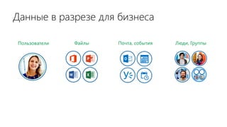 Данные в разрезе для бизнеса
Пользователи Файлы Почта, события Люди, Группы
 