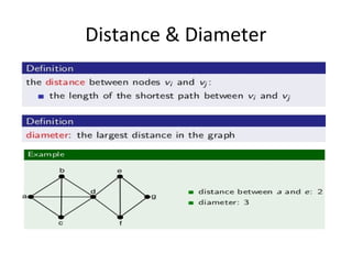 Diameter Graph Graph | PPT