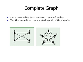 Graph | PPT