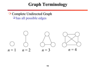 11
Graph TerminologyGraph Terminology
 Complete Undirected GraphComplete Undirected Graph
 has all possible edges
n = 1 n = 2 n = 3 n = 4
 