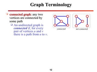 12
Graph TerminologyGraph Terminology
 connected graph:connected graph: any twoany two
vertices are connected byvertices are connected by
some pathsome path
 An undirected graph is
connected if, for every
pair of vertices u and v
there is a path from u to v.
 