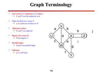 14
 End vertices (or endpoints) of an edge a
 U and V are the endpoints of a
 Edges incident on a vertex V
 a, d, and b are incident on V
 Adjacent vertices
 U and V are adjacent
 Degree of a vertex X
 X has degree 5
 Parallel edges
 h and i are parallel edges
 Self-loop
 j is a self-loop
XU
V
W
Z
Y
a
c
b
e
d
f
g
h
i
j
Graph TerminologyGraph Terminology
 