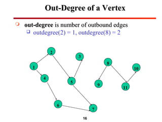 16
Out-Degree of a VertexOut-Degree of a Vertex
 out-degreeout-degree is number of outbound edgesis number of outbound edges
 outdegree(2) = 1, outdegree(8) = 2
2
3
8
101
4
5
9
11
6
7
 