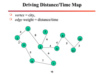 18
Driving Distance/Time MapDriving Distance/Time Map
 vertexvertex = city,= city,
 edgeedge weight = distance/timeweight = distance/time
2
3
8
101
4
5
9
11
6
7
4
8
6
6
7
5
2
4
4 5
3
 