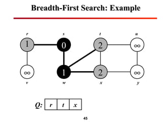 45
Breadth-First Search: ExampleBreadth-First Search: Example
1
∞
0
1
2
2
∞
∞
r s t u
v w x y
rQ: t x
 