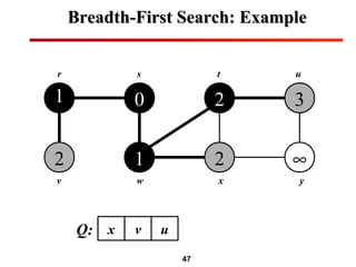 47
Breadth-First Search: ExampleBreadth-First Search: Example
1
2
0
1
2
2
3
∞
r s t u
v w x y
Q: x v u
 