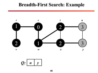 49
Breadth-First Search: ExampleBreadth-First Search: Example
1
2
0
1
2
2
3
3
r s t u
v w x y
Q: u y
 