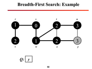 50
Breadth-First Search: ExampleBreadth-First Search: Example
1
2
0
1
2
2
3
3
r s t u
v w x y
Q: y
 