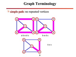 8
Graph TerminologyGraph Terminology
 simple path:simple path: no repeated verticesno repeated vertices
 