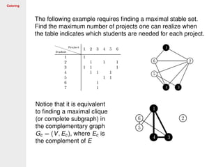 Coloring
The following example requires ﬁnding a maximal stable set.
Find the maximum number of projects one can realize when
the table indicates which students are needed for each project.
Notice that it is equivalent
to ﬁnding a maximal clique
(or complete subgraph) in
the complementary graph
Gc = (V, Ec), where Ec is
the complement of E
 