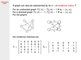 Representing
graphs
A graph can also be represented by its n × m incidence matrix T.
For an undirected graph T(i, k) = T(j, k) = 1 iff ek = (vi , vj ).
For a directed graph T(i, k) = −1; T(j, k) = 1 iff ek = (vi , vj ).
For the graphs
the incidence matrices are
T1 =






1 0 0 0 0 0
0 1 1 0 0 0
0 0 1 1 1 0
1 0 0 0 1 1
0 1 0 1 0 1






T2 =




−1 0 0 0 1
0 1 0 1 −1
1 0 1 −1 0
0 −1 −1 0 0




 
