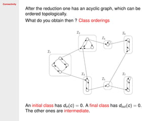 Connectivity
After the reduction one has an acyclic graph, which can be
ordered topologically.
What do you obtain then ? Class orderings
An initial class has din(c) = 0. A ﬁnal class has dout (c) = 0.
The other ones are intermediate.
 