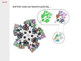 Appetizer
and their sizes can become quite big ...
 