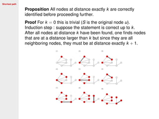 Shortest path
Proposition All nodes at distance exactly k are correctly
identiﬁed before proceeding further.
Proof For k = 0 this is trivial (S is the original node u).
Induction step : suppose the statement is correct up to k.
After all nodes at distance k have been found, one ﬁnds nodes
that are at a distance larger than k but since they are all
neighboring nodes, they must be at distance exactly k + 1.
 
