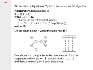 Trees
We construct a bijection of Tn with a sequence via the algorithm
Algorithm PrüferSequence(T)
s := (); t := ();
while |E| > 1 do
choose the leaf of smallest index i;
T := T{i}; s := (s, i); t := (t, neighbour(i));
end while
On the graph below, it yields the table next to it
One shows that the graph can be reconstructed from the
sequence ti which are n − 2 numbers from {1, . . . , n}
and there are exactly nn−2
such sequences.
 