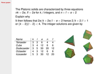 Planar graphs
The Platonic solids are characterized by three equations
nk = 2e, ﬂ = 2e for k, l integers, and n + f = e + 2
Explain why
It then follows that 2e/k + 2e/l − e = 2 hence 2/k + 2/l > 1
or (k − 2)(l − 2) < 4. The integer solutions are given by
Name k l e n f
Tetraeder 3 3 6 4 4
Cube 3 4 12 8 6
Dodecaeder 3 5 30 20 12
Octaeder 4 3 12 6 8
Icosaeder 5 3 30 12 20
 