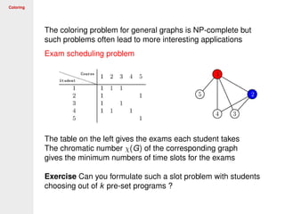 Coloring
The coloring problem for general graphs is NP-complete but
such problems often lead to more interesting applications
Exam scheduling problem
The table on the left gives the exams each student takes
The chromatic number χ(G) of the corresponding graph
gives the minimum numbers of time slots for the exams
Exercise Can you formulate such a slot problem with students
choosing out of k pre-set programs ?
 