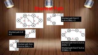 Graph in data structure | PPTX