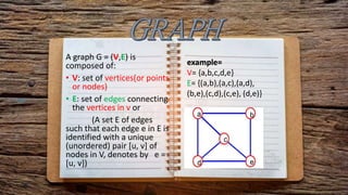 Graph in data structure | PPTX