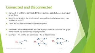 Unconnected Graph Example Graph | PPTX