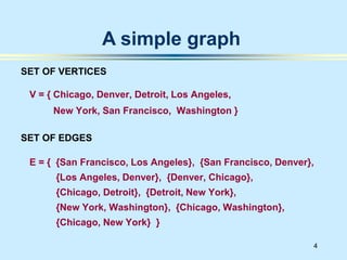 Graph The Set Examples graph.pptx